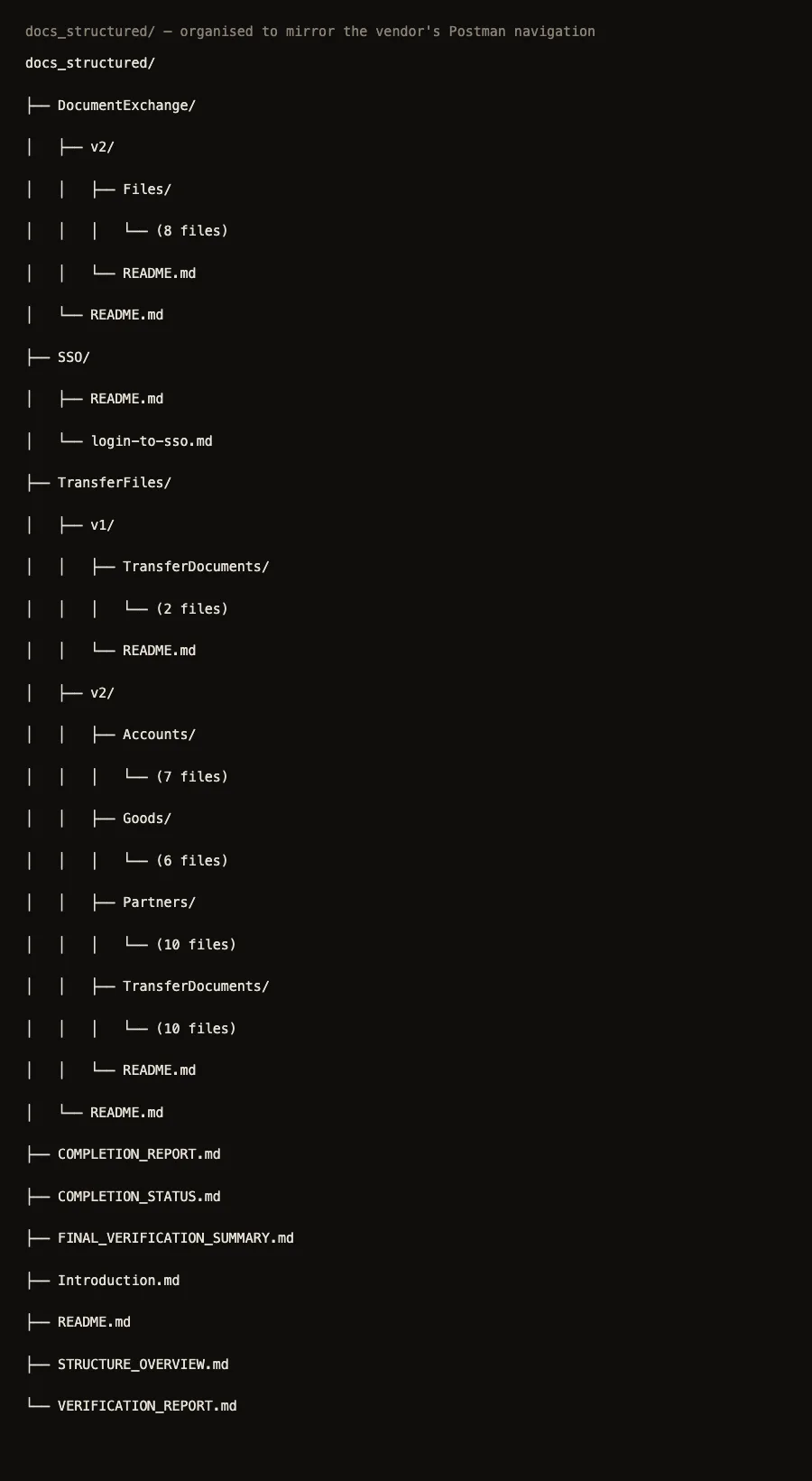 The structured docs tree, organised to mirror the vendor's own Postman navigation.