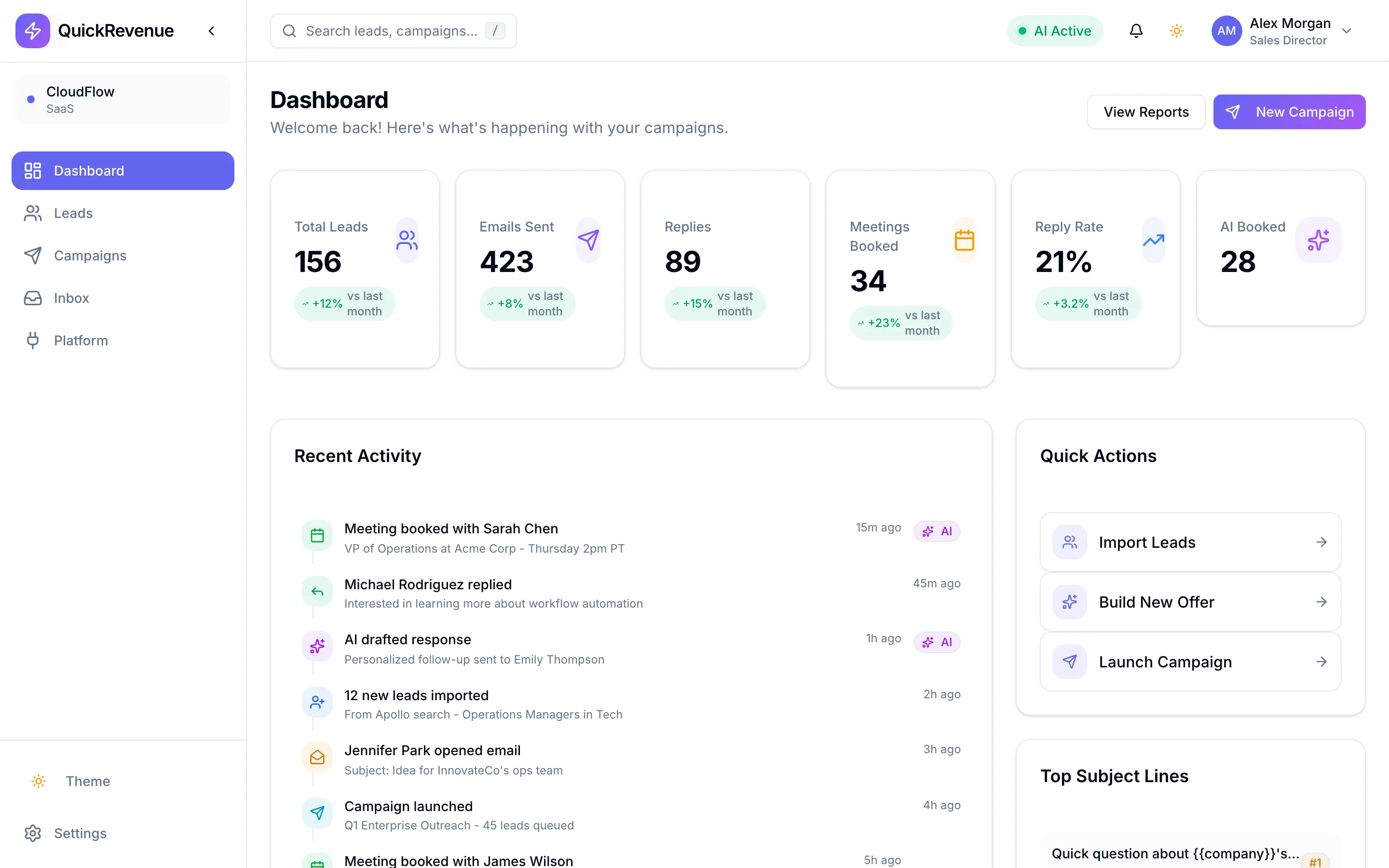 Workspace dashboard. Demo data.