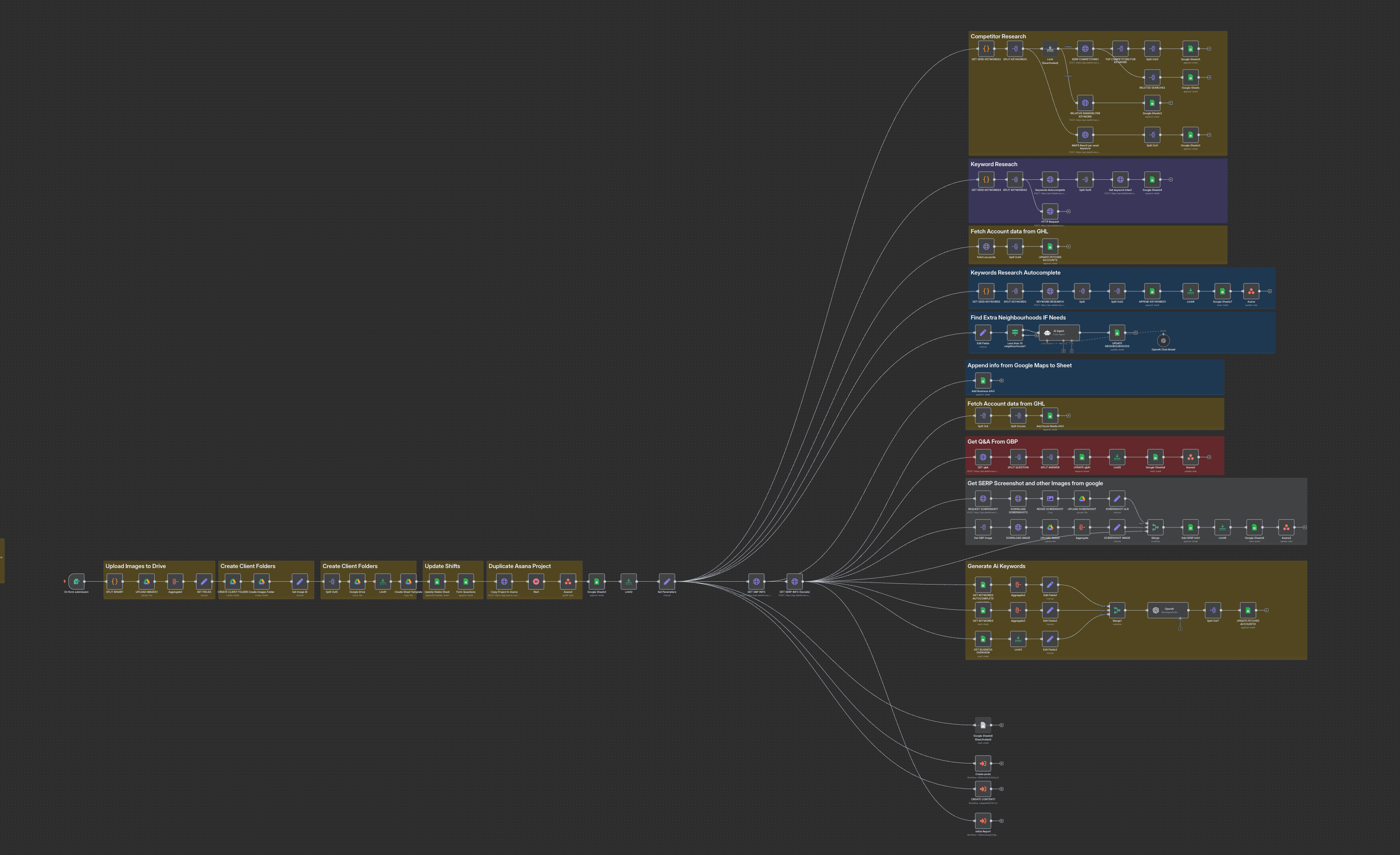 SEO Agency Automation