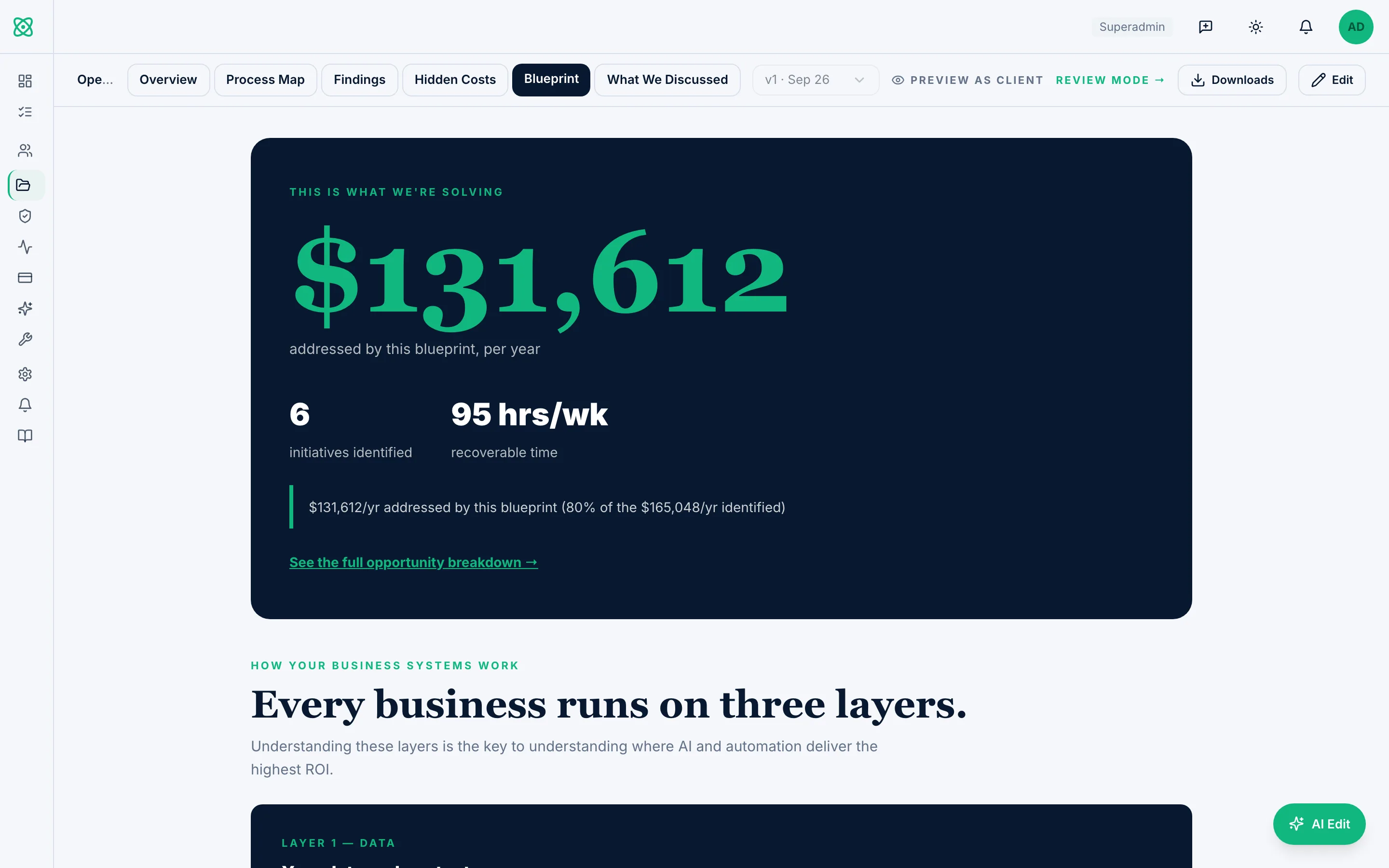 The automation blueprint: 80% of hidden costs addressed, per year.