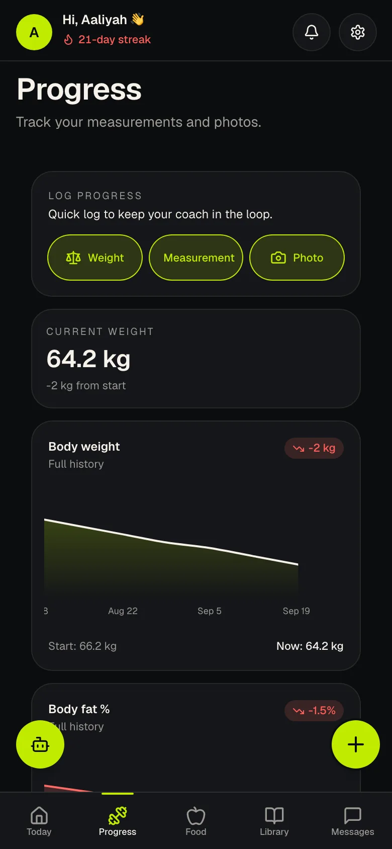 Progress metrics over time. Sample data.